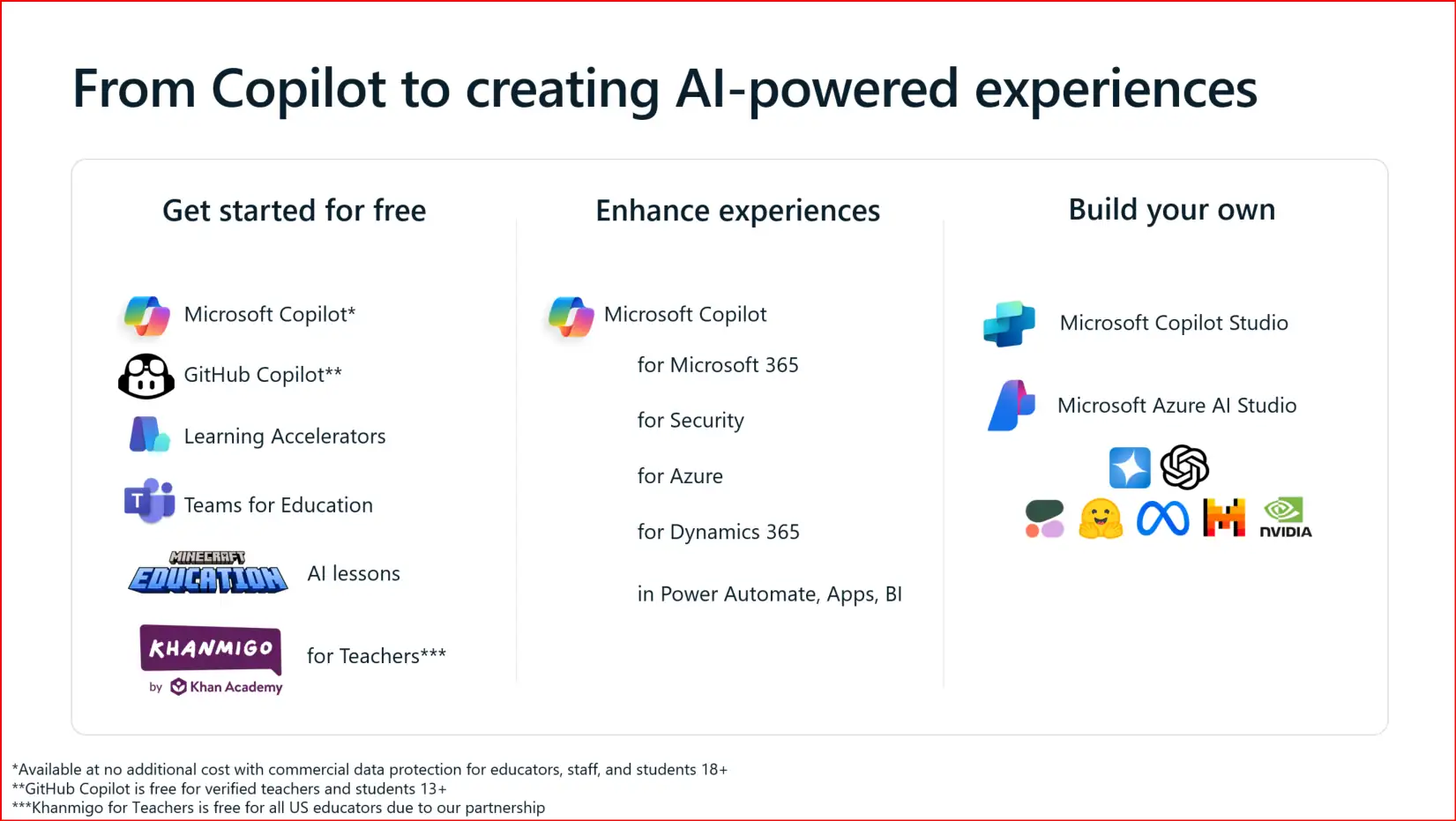 Microsoft Copilot: 5 Ways to Boost Your Business