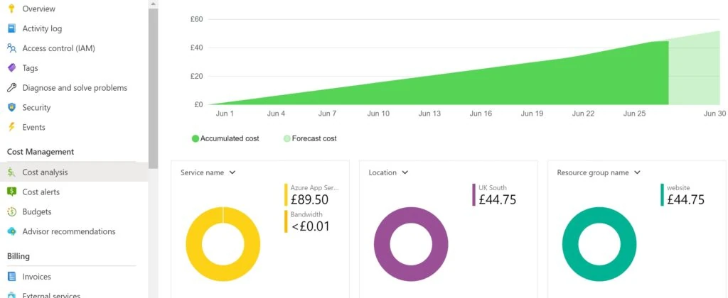 Azure Cost Optimisation for London