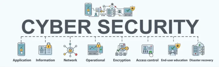 Cyber Security Solutions for London SMB 2