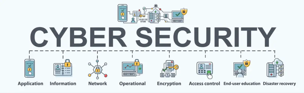 Cyber Security Solutions 2 Cyber Security Solutions for London SMB 2