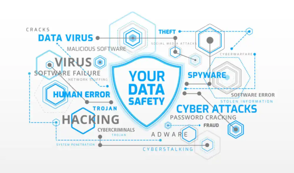 Cyber Security Solutions 1 Cyber Security Solutions for London SMB