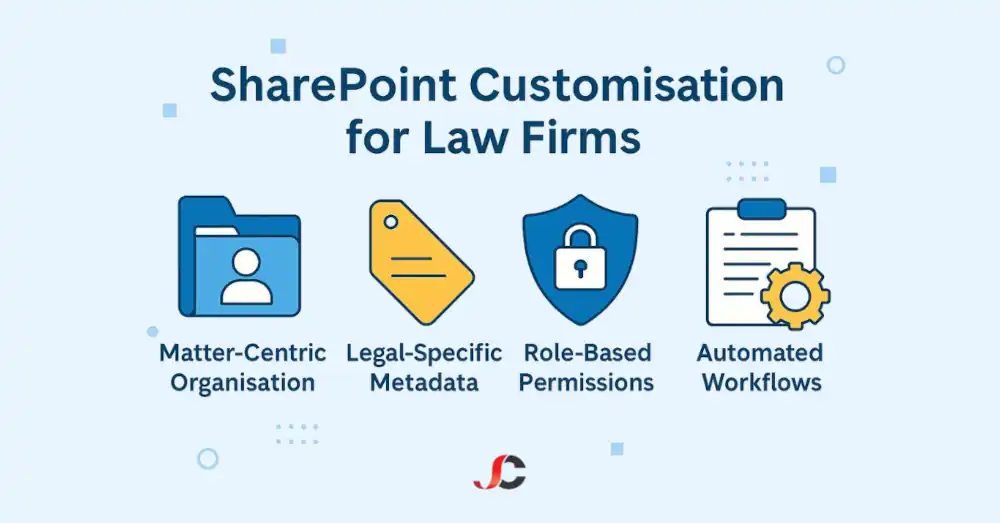 SharePoint customisation for law firms