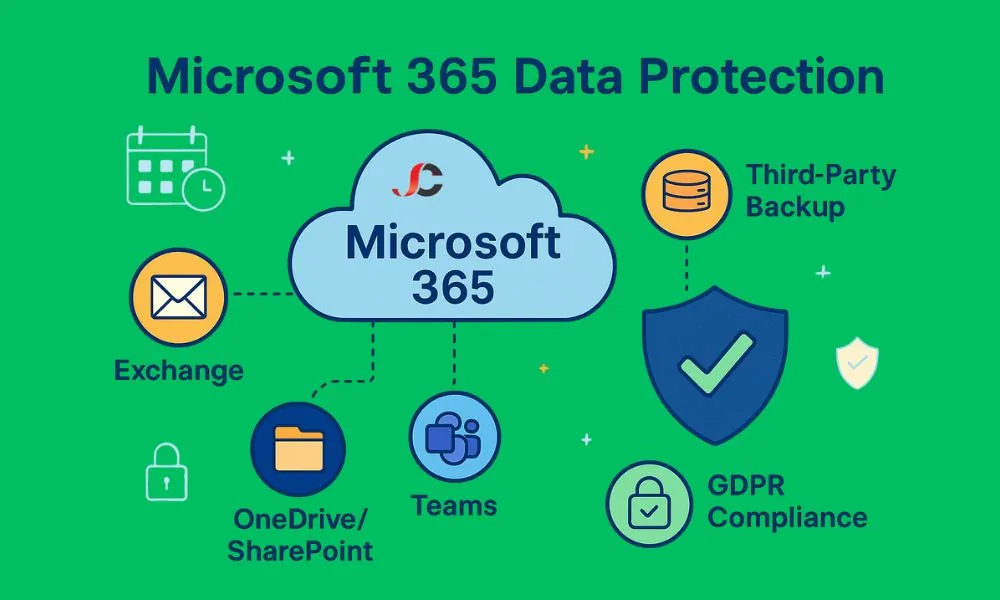 Microsoft 365 Data Protection: Backup and Security Strategies for London SMBs 1 Microsoft 365 data protection