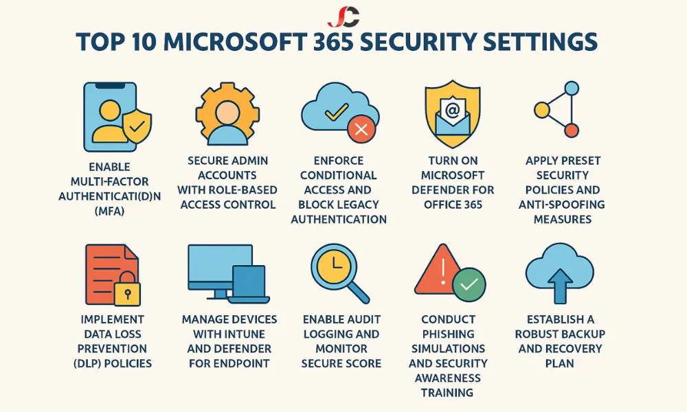 Top 10 Microsoft 365 Security Settings Every SME Must Enable 1 Microsoft 365 security settings