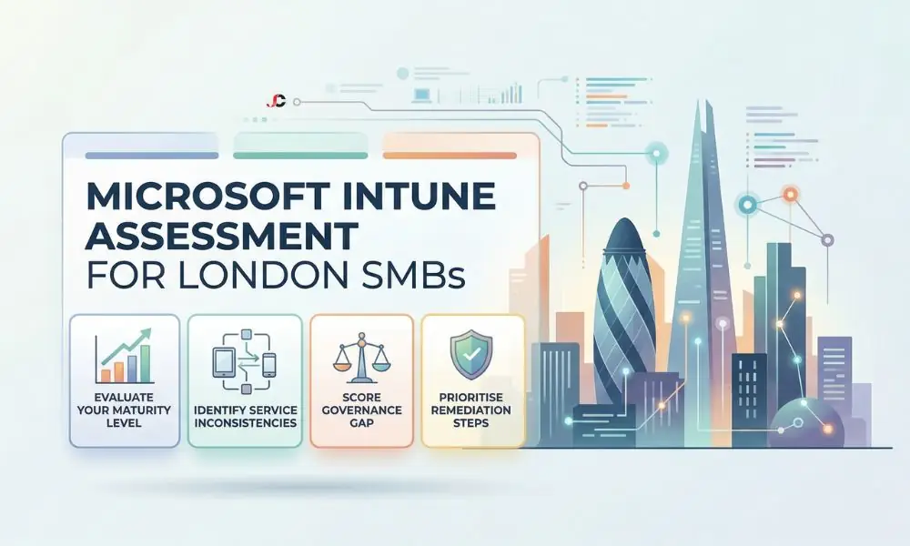 Infographic guide for a Microsoft Intune assessment for London SMBs showing maturity levels and remediation steps.