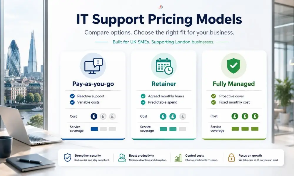 IT Support Pricing Models Comparison: A Finance-First Guide for UK Businesses 1 IT support pricing models comparison chart for UK businesses: pay-as-you-go, retainer and fully managed costs.