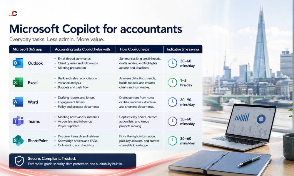 Microsoft Copilot for HR Teams: How SMEs Can Improve Recruitment, Onboarding and Employee Support 1 HR manager using Microsoft Copilot for HR teams to manage recruitment and onboarding in Microsoft 365.